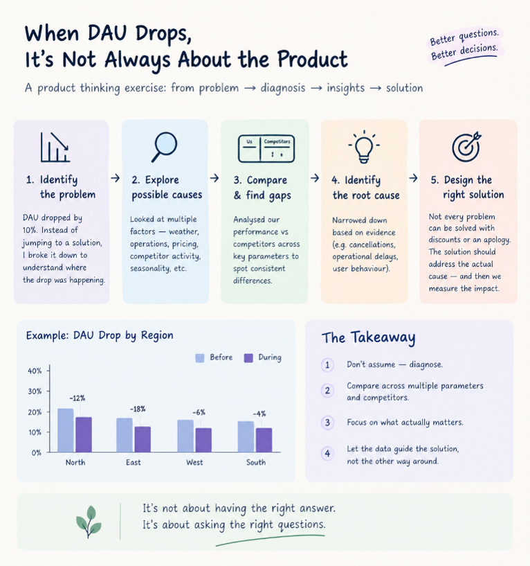 Customer Action, Different Reasons