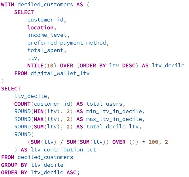 Query 1: High-Value Decile Analysis