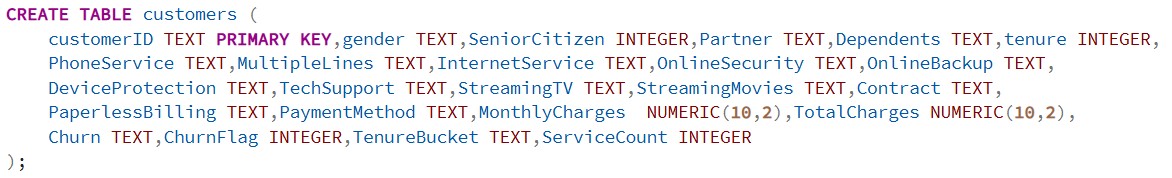 SQL Layer