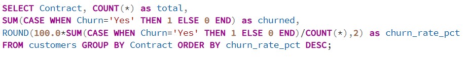 Extraction Queries