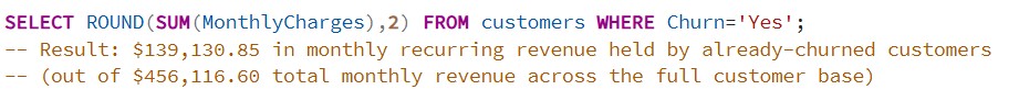 Revenue at risk